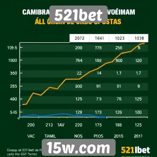A evolução das odds no 521bet